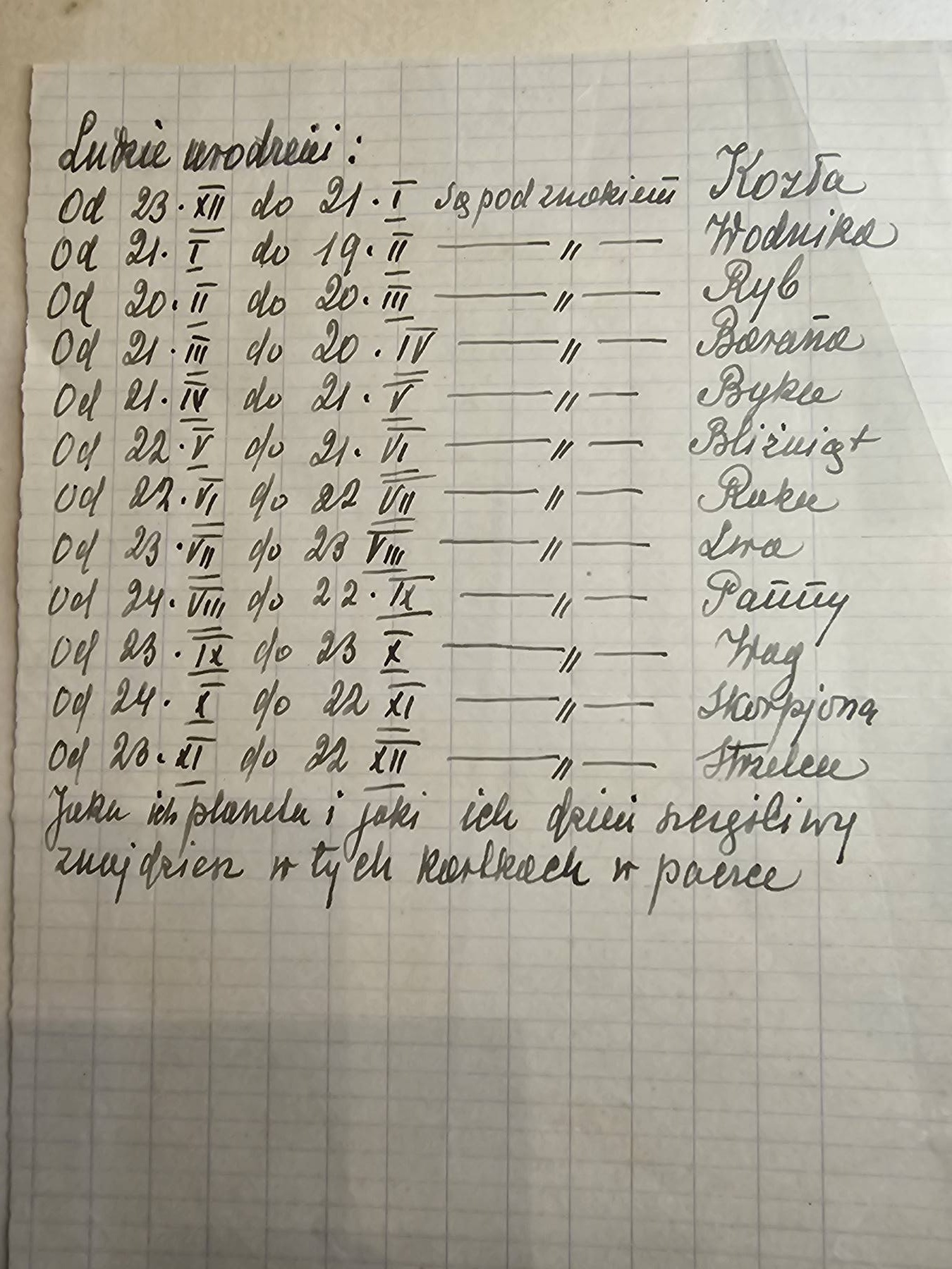 Materiały astrologiczne — tabela zodiaku, krążek, wycinki XVI-XVII w.